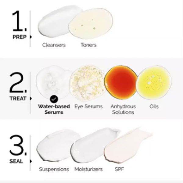 The Ordinary Granactive Retinoid 2% Emulsion in Pakistan - Buy Vitamins