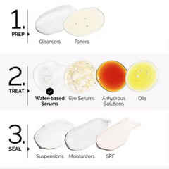 The Ordinary Granactive Retinoid 2% Emulsion in Pakistan - Buy Vitamins